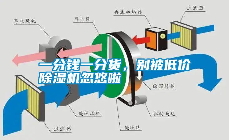 一分錢一分貨，別被低價(jià)除濕機(jī)忽悠啦