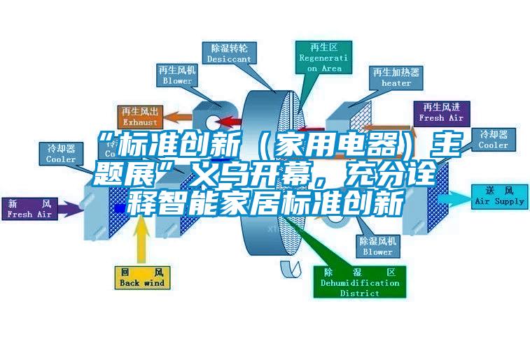“標(biāo)準(zhǔn)創(chuàng)新（家用電器）主題展”義烏開幕，充分詮釋智能家居標(biāo)準(zhǔn)創(chuàng)新