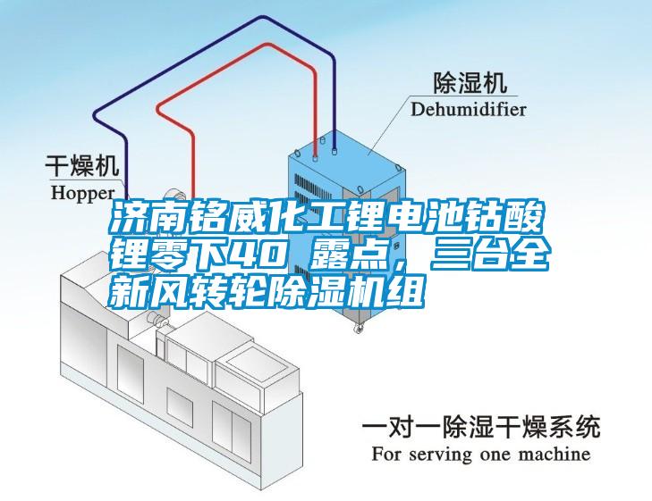 濟(jì)南銘威化工鋰電池鈷酸鋰零下40℃露點(diǎn)，三臺全新風(fēng)轉(zhuǎn)輪除濕機(jī)組
