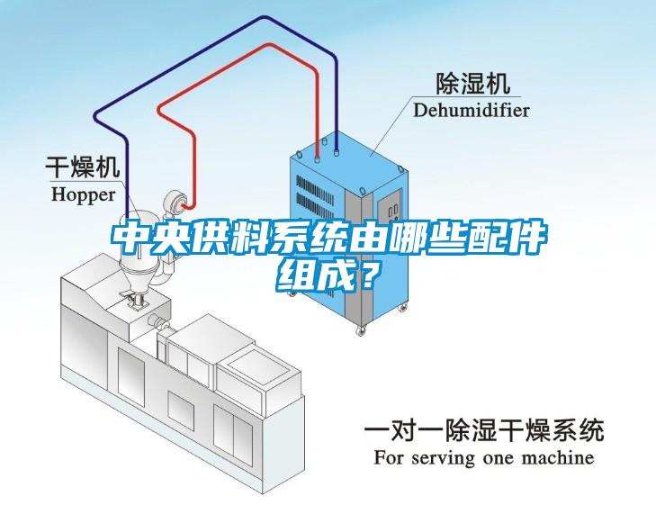 中央供料系統(tǒng)由哪些配件組成？