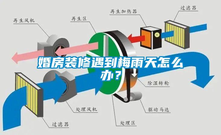 婚房裝修遇到梅雨天怎么辦？
