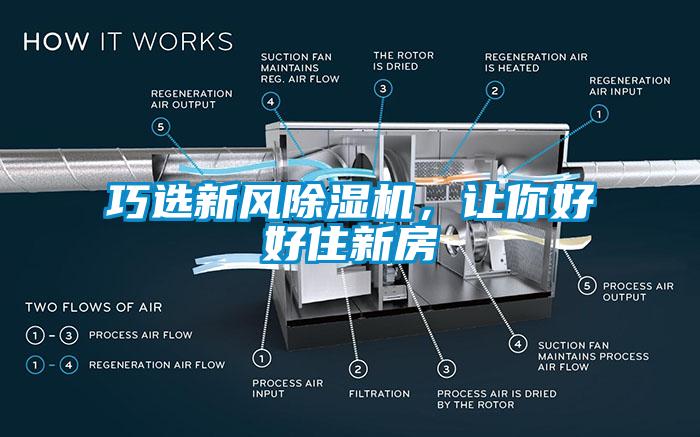 巧選新風(fēng)除濕機(jī)，讓你好好住新房