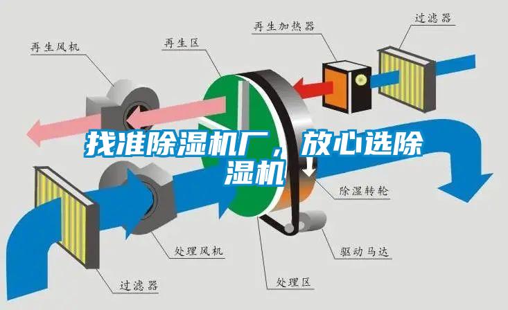 找準(zhǔn)除濕機廠，放心選除濕機