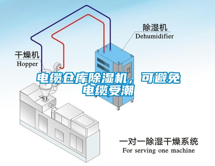 電纜倉(cāng)庫(kù)除濕機(jī)，可避免電纜受潮