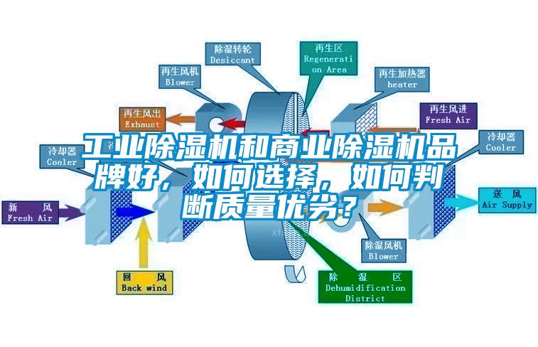 工業(yè)除濕機(jī)和商業(yè)除濕機(jī)品牌好，如何選擇，如何判斷質(zhì)量優(yōu)劣？