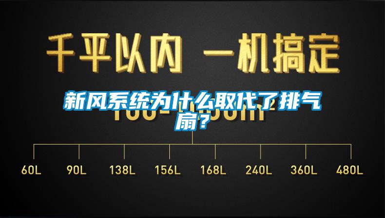 新風系統(tǒng)為什么取代了排氣扇？