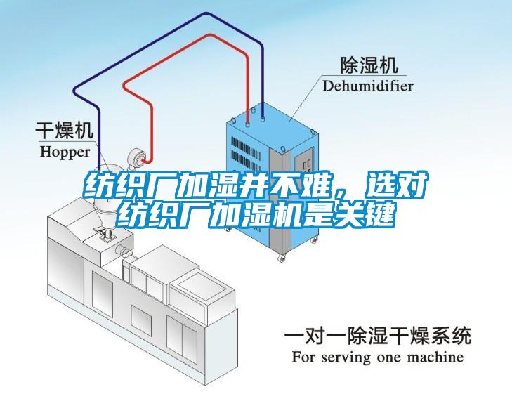 紡織廠加濕并不難，選對紡織廠加濕機(jī)是關(guān)鍵