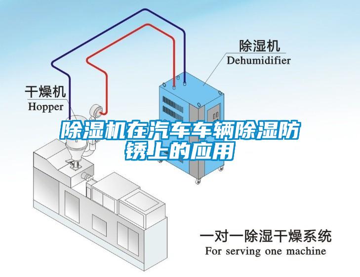 除濕機(jī)在汽車(chē)車(chē)輛除濕防銹上的應(yīng)用