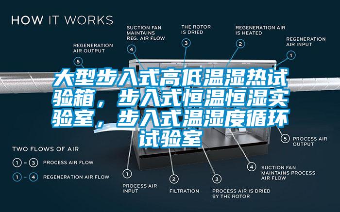 大型步入式高低溫濕熱試驗(yàn)箱，步入式恒溫恒濕實(shí)驗(yàn)室，步入式溫濕度循環(huán)試驗(yàn)室