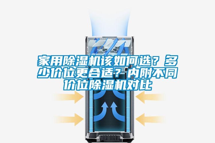 家用除濕機(jī)該如何選？多少價(jià)位更合適？內(nèi)附不同價(jià)位除濕機(jī)對(duì)比