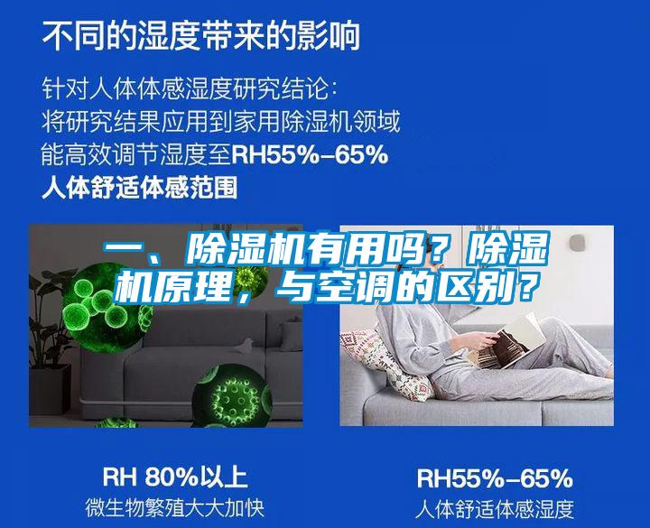 一、除濕機有用嗎？除濕機原理，與空調(diào)的區(qū)別？