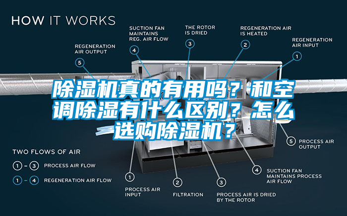 除濕機(jī)真的有用嗎？和空調(diào)除濕有什么區(qū)別？怎么選購除濕機(jī)？