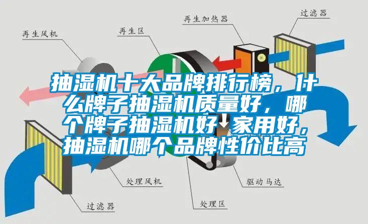 抽濕機(jī)十大品牌排行榜，什么牌子抽濕機(jī)質(zhì)量好，哪個(gè)牌子抽濕機(jī)好 家用好，抽濕機(jī)哪個(gè)品牌性?xún)r(jià)比高