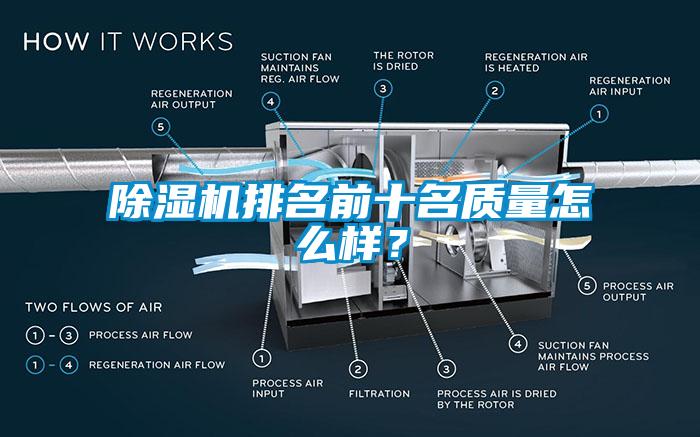 除濕機排名前十名質(zhì)量怎么樣？