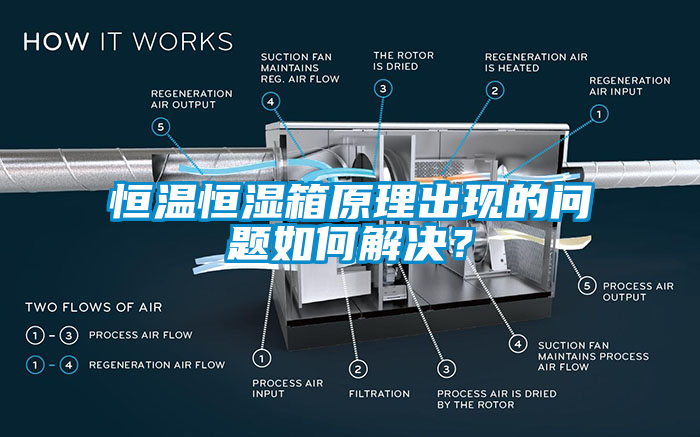 恒溫恒濕箱原理出現(xiàn)的問題如何解決？