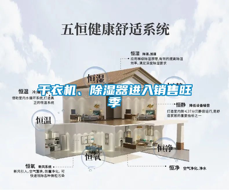 干衣機、除濕器進入銷售旺季