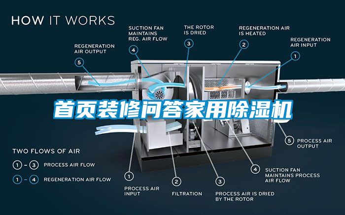 首頁(yè)裝修問答家用除濕機(jī)