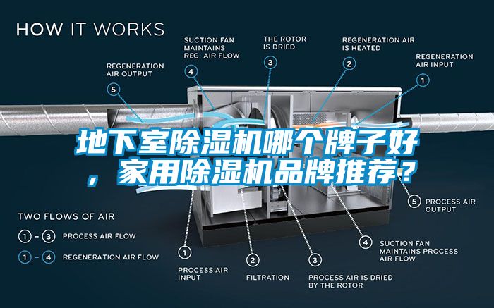 地下室除濕機(jī)哪個(gè)牌子好，家用除濕機(jī)品牌推薦？