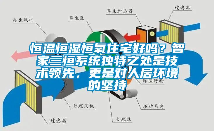 恒溫恒濕恒氧住宅好嗎？智家三恒系統(tǒng)獨(dú)特之處是技術(shù)領(lǐng)先，更是對(duì)人居環(huán)境的堅(jiān)持
